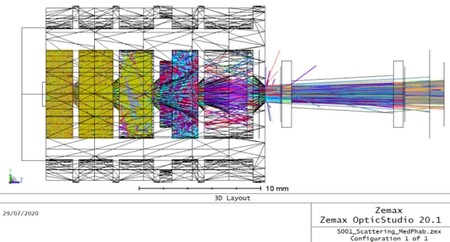 Complex optical system design/simulation